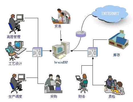 的免费ERP企业管理系统ag旗舰厅网站首页好用